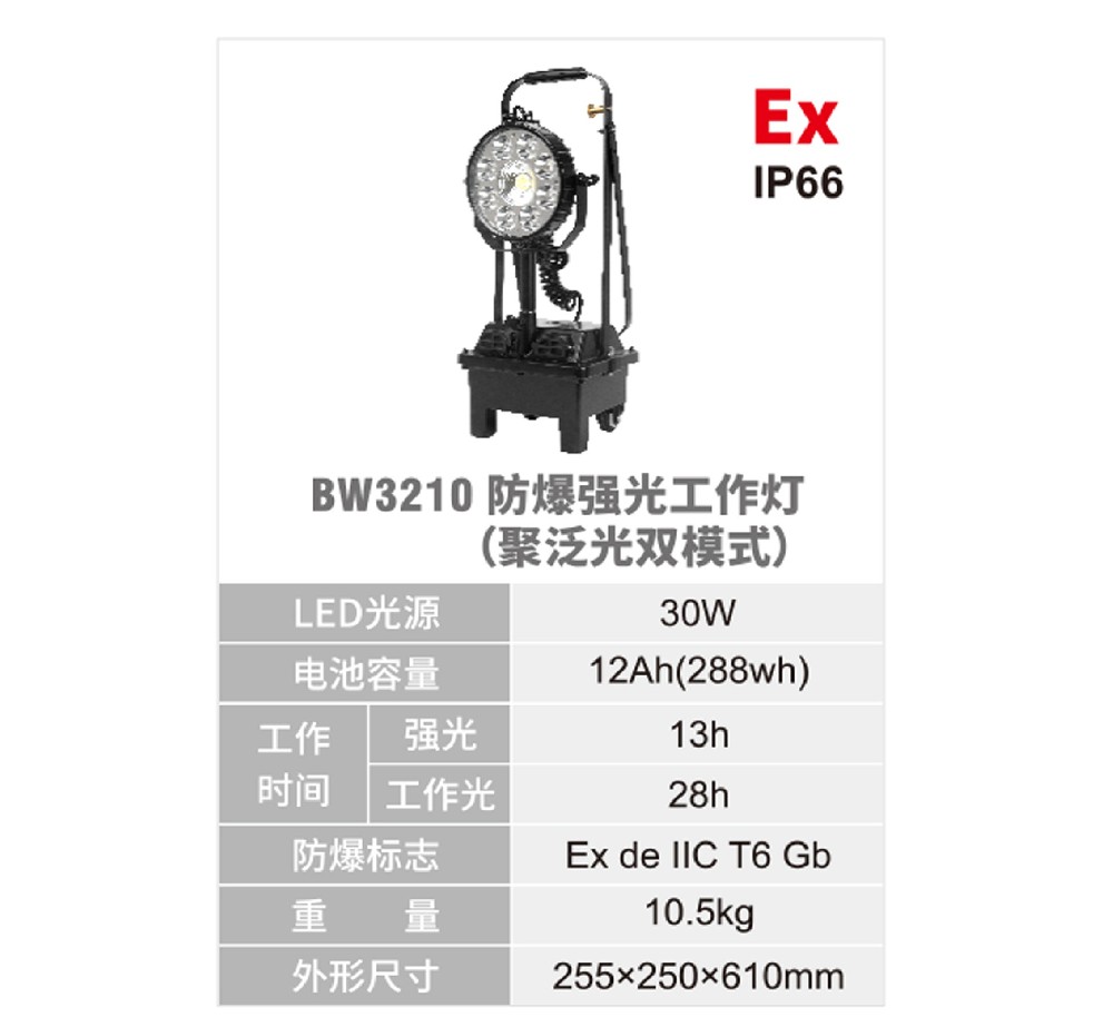 移动式防爆类灯具-1